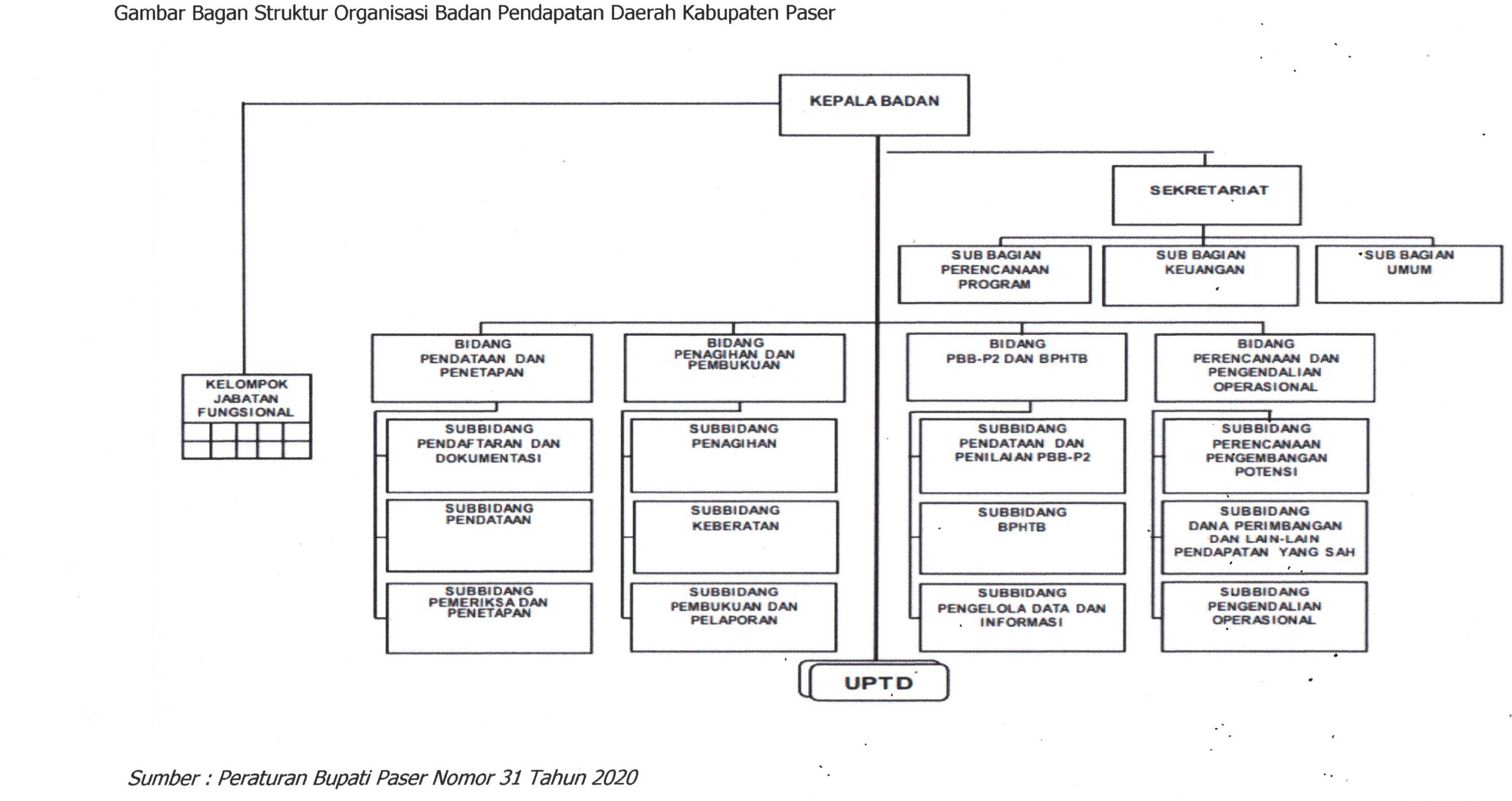 Struktur Organisasi